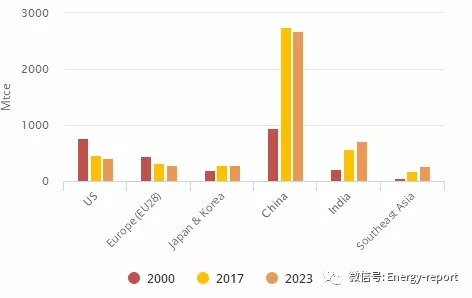 煤炭,煤炭价格,焦煤,焦炭,动力煤,焦炭价格,无烟煤,焦煤价格